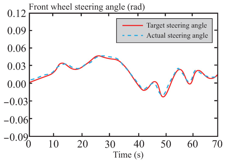 Figure 26