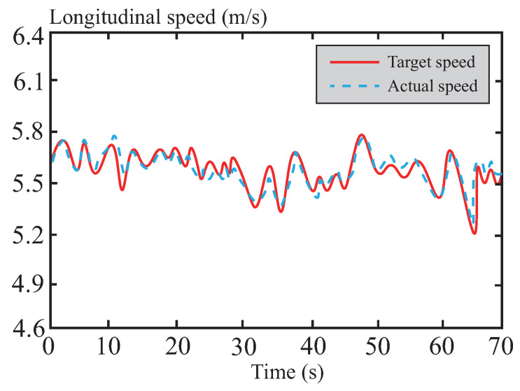 Figure 27