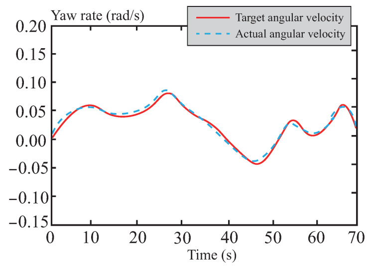 Figure 28