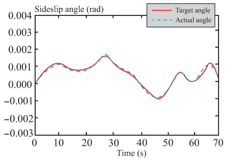 Figure 29