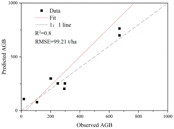 Figure 9