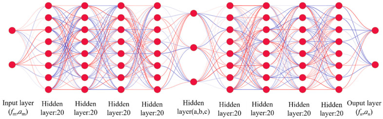 Figure 12