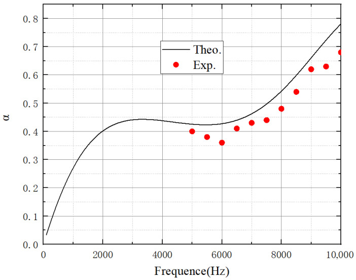 Figure 19