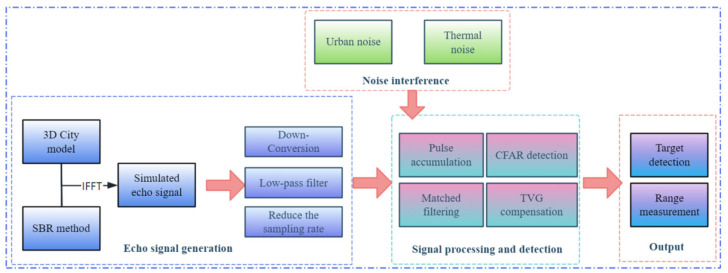 Figure 12