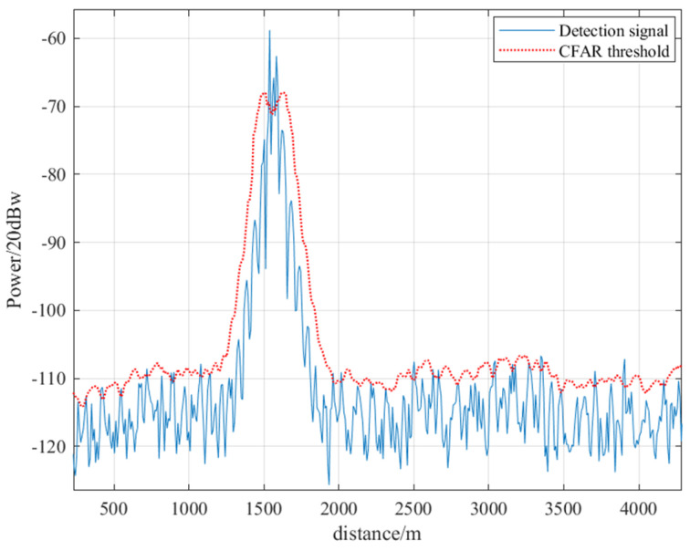 Figure 13