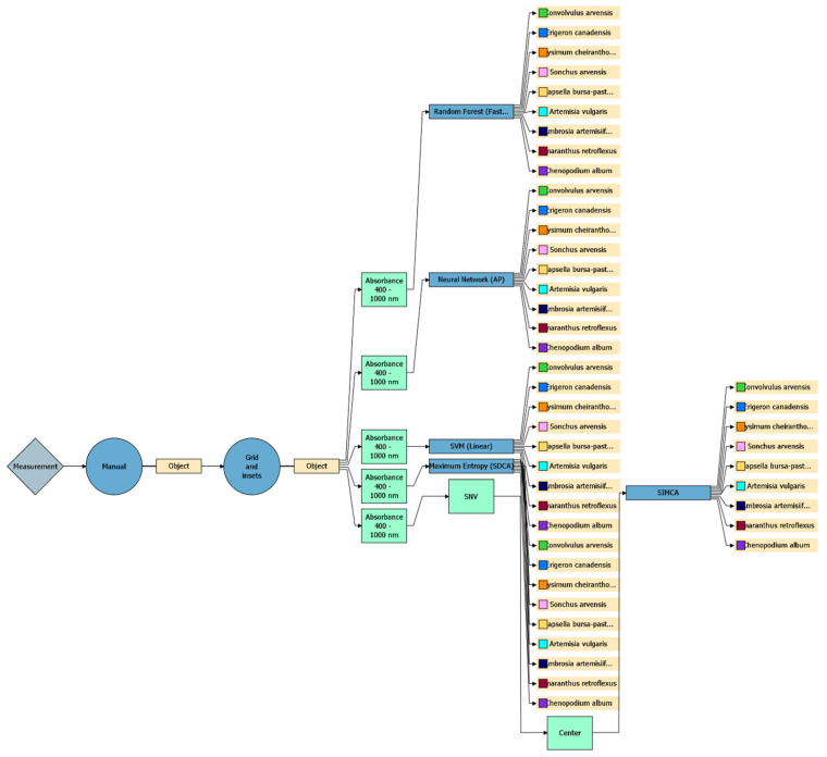 Figure 22