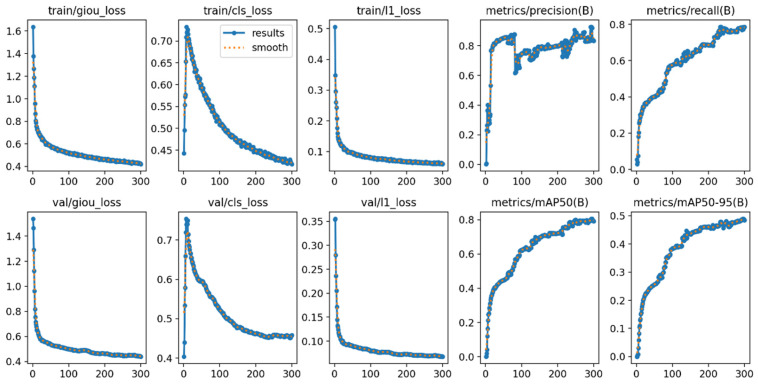 Figure 12