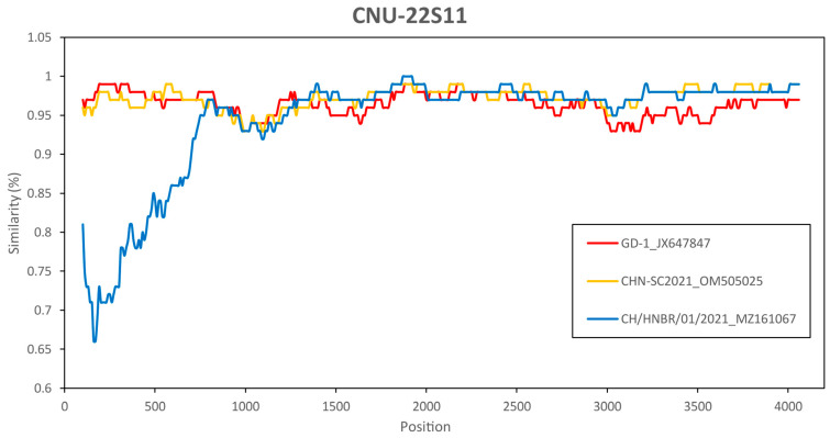 Figure 2