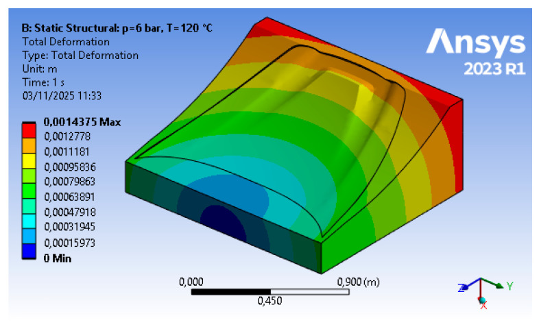 Figure 8