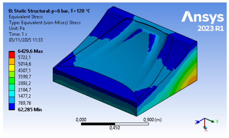 Figure 9