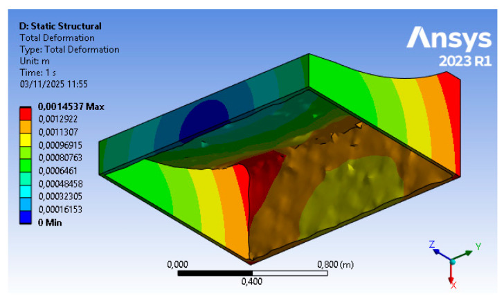 Figure 12