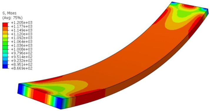 Figure 8