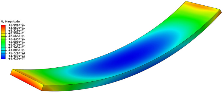 Figure 9