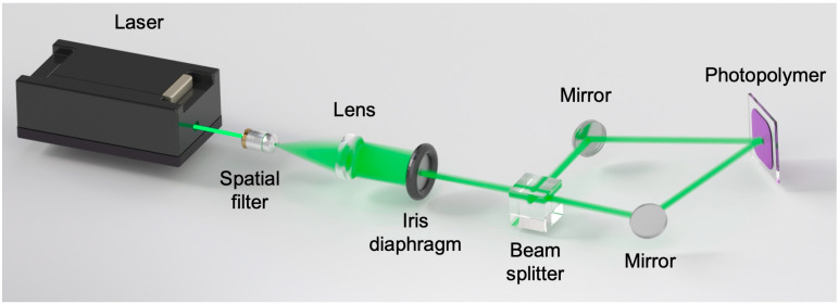Figure 2