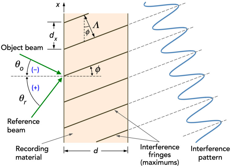 Figure 15