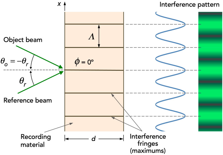 Figure 16