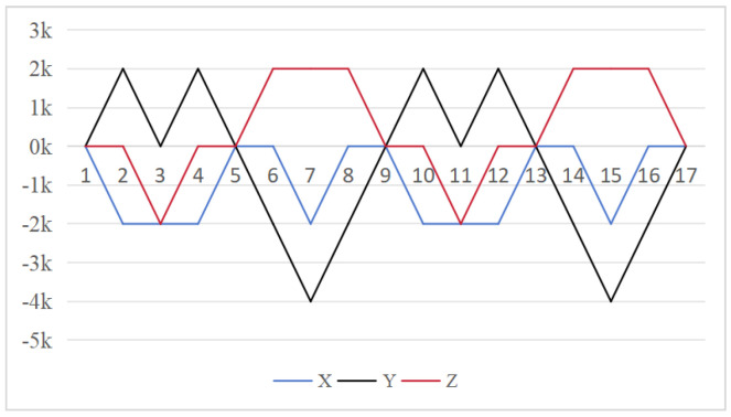 Figure 12