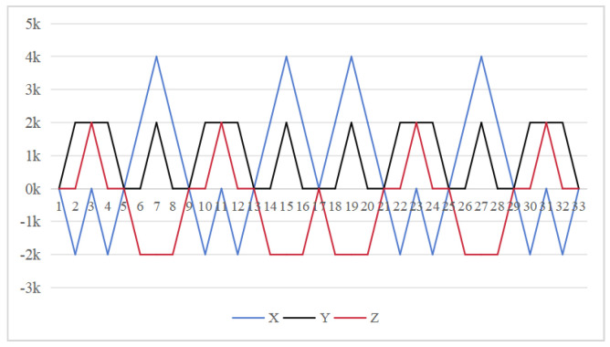 Figure 13