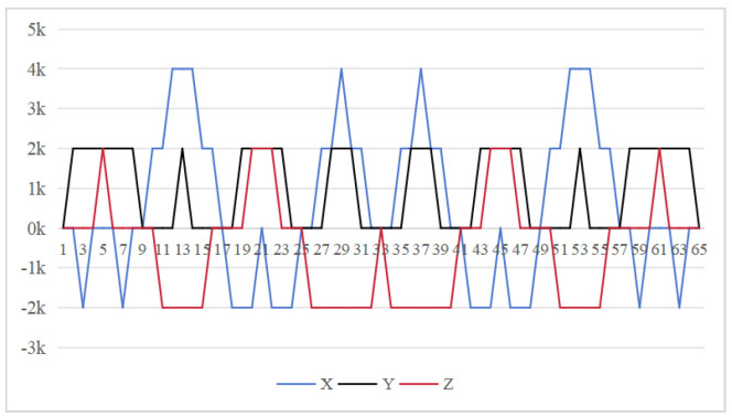 Figure 14