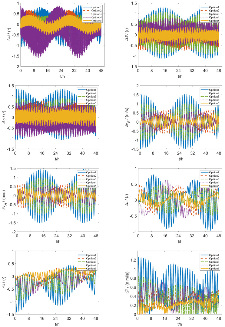 Figure 15