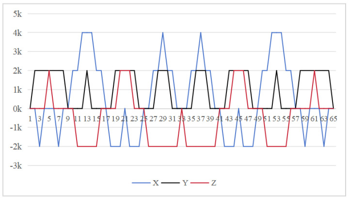 Figure 16