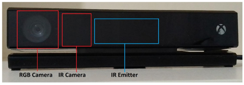 Figure 1