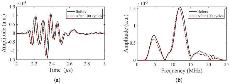 Figure 12
