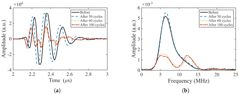 Figure 13