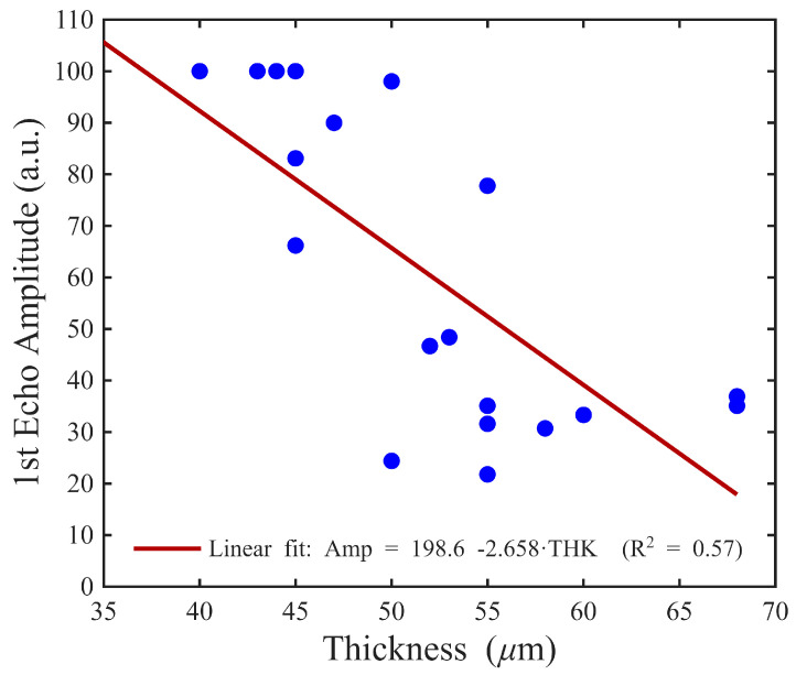 Figure 17