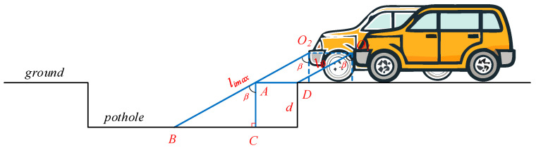 Figure 8