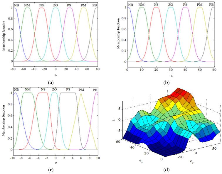 Figure 15