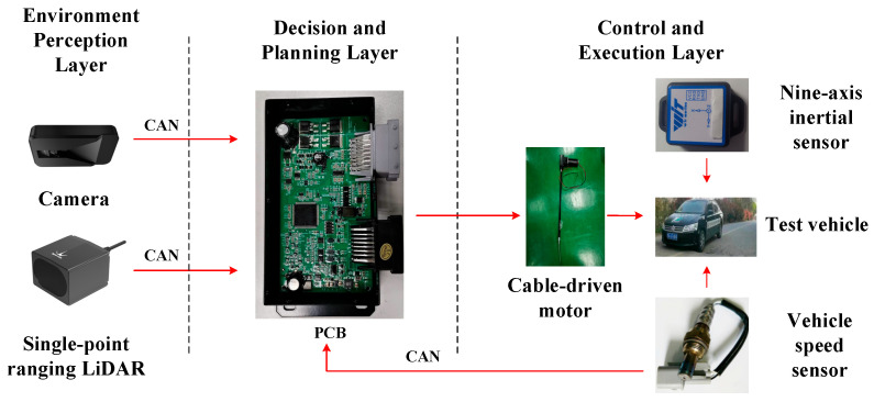 Figure 20