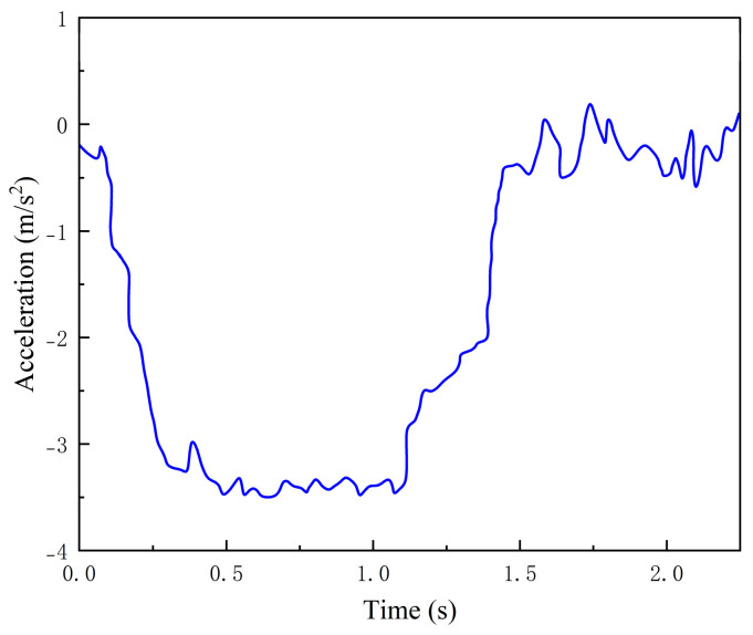 Figure 21