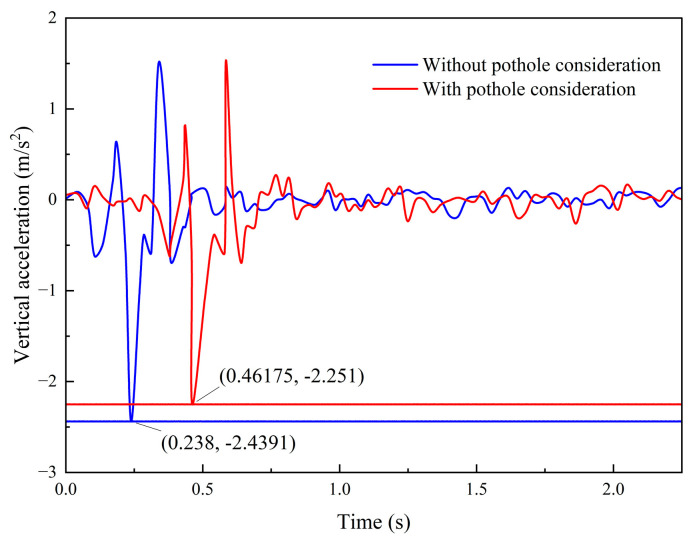 Figure 22