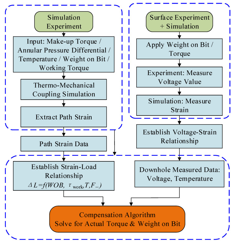 Figure 15