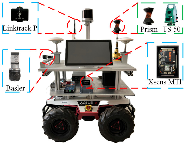 Figure 4