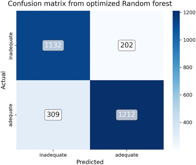 Fig 11