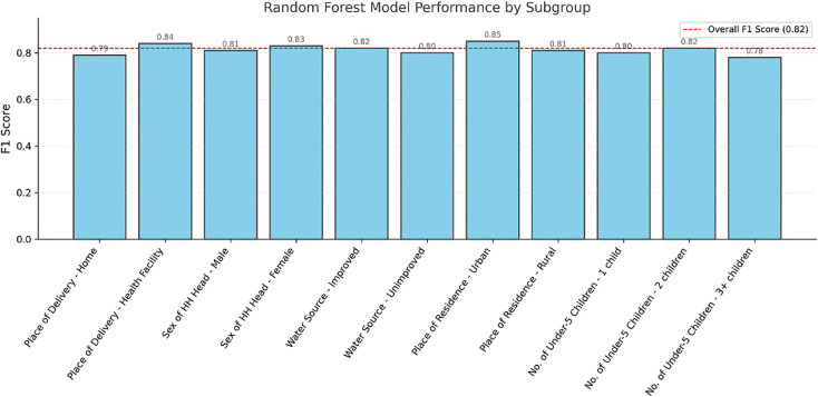 Fig 13