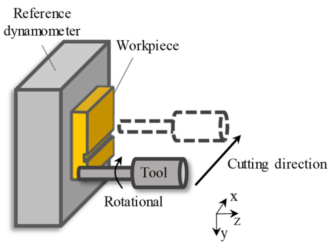 Figure 10
