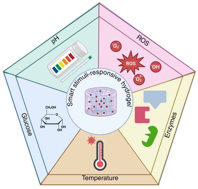 Figure 9
