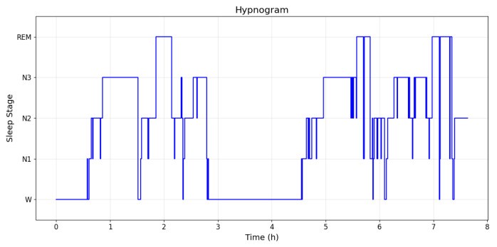 Figure 6