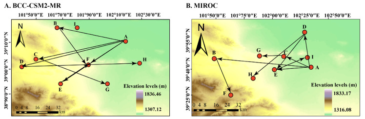Figure 7