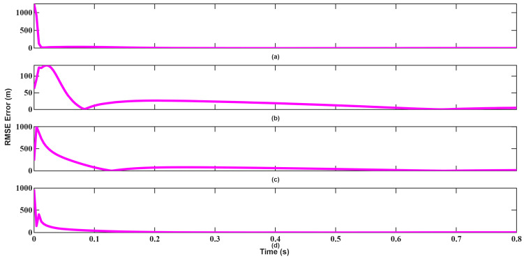 Figure 21