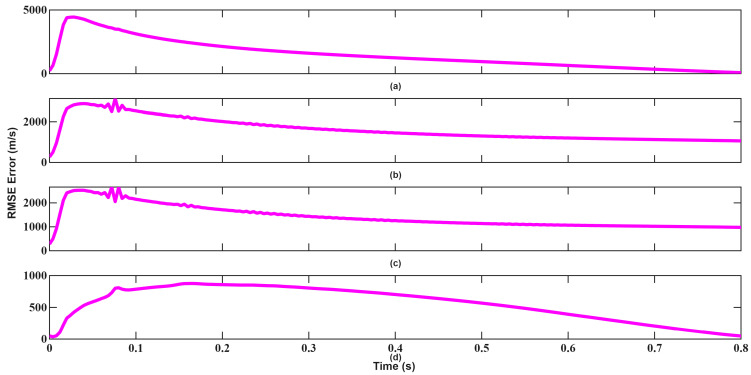 Figure 22