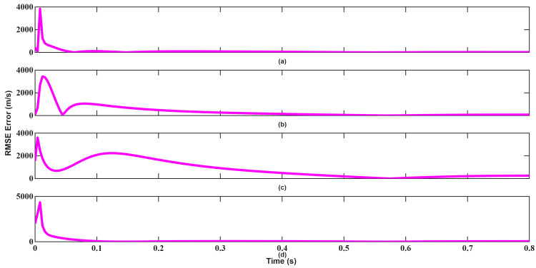 Figure 23