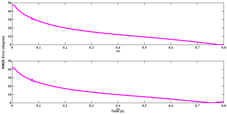 Figure 24