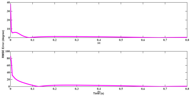 Figure 25