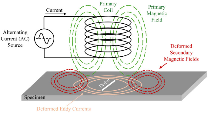 Figure 8