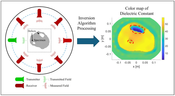 Figure 10