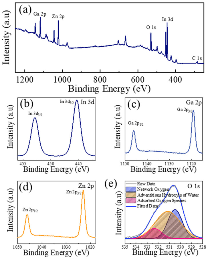 Figure 5